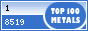 Top 100 websites in metals, minerals and mining