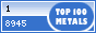 Top 100 websites in metals, minerals and mining