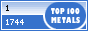 Top 100 websites in metals, minerals and mining